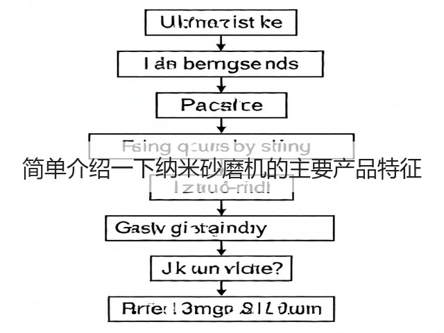 简单介绍一下纳米砂磨机的主要产品特征(图3) 简单介绍一下纳米砂磨机的主要产品特征(图3)