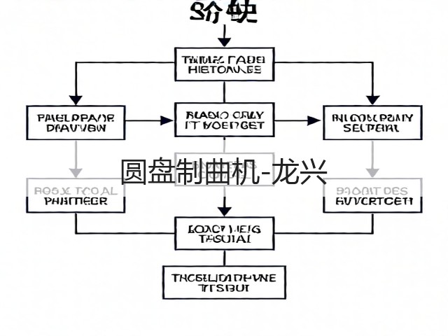 圆盘制曲机-龙兴(图3)