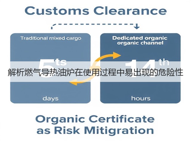 解析燃气导热油炉在使用过程中易出现的危险性(图3) 解析燃气导热油炉在使用过程中易出现的危险性(图3)