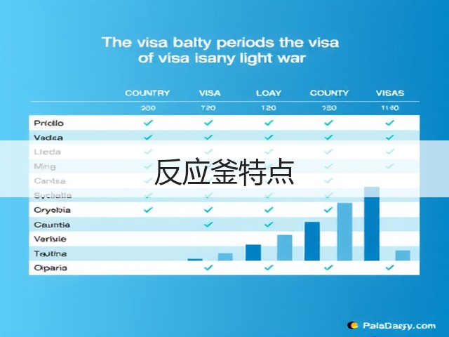 反应釜特点(图1) 反应釜特点(图1)