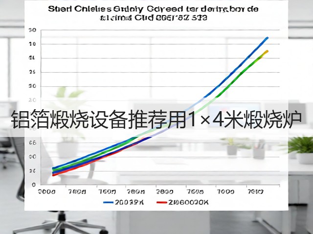 铝箔煅烧设备推荐用1×4米煅烧炉(图1) 铝箔煅烧设备推荐用1×4米煅烧炉(图1)