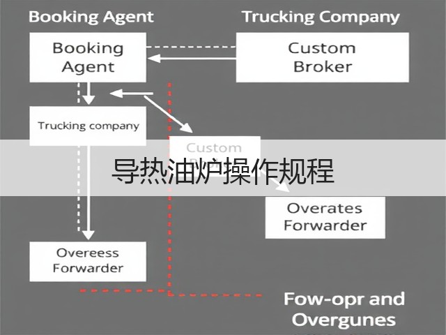 导热油炉操作规程(图1) 导热油炉操作规程(图1)