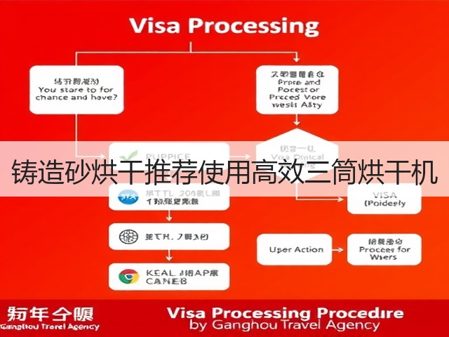铸造砂烘干推荐使用高效三筒烘干机(图1) 铸造砂烘干推荐使用高效三筒烘干机(图1)