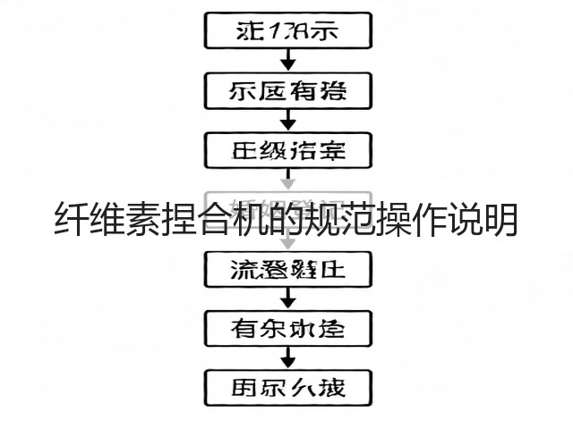 纤维素捏合机的规范操作说明(图3) 纤维素捏合机的规范操作说明(图3)