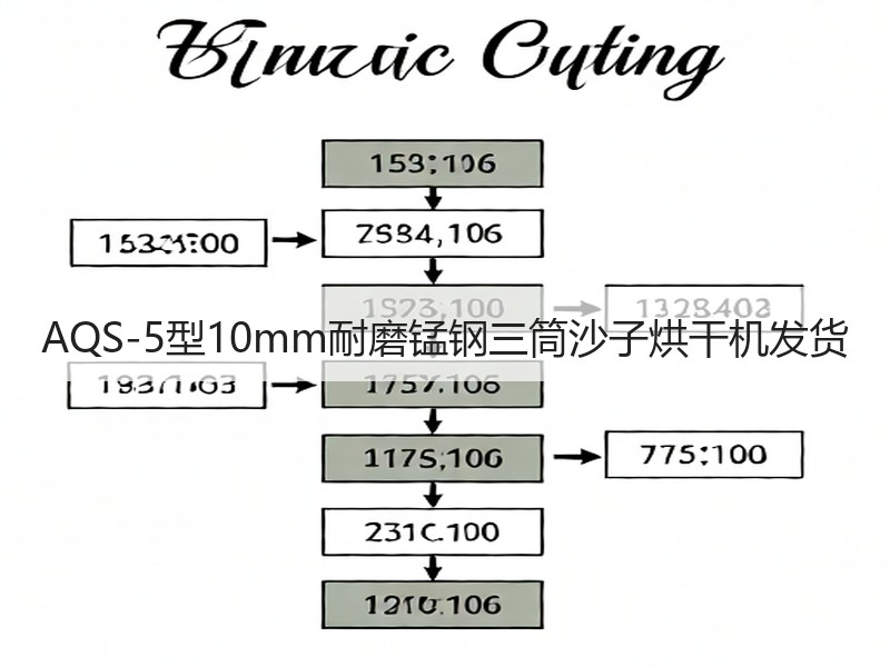 AQS-5型10mm耐磨锰钢三筒沙子烘干机发货 AQS-5型10mm耐磨锰钢三筒沙子烘干机发货