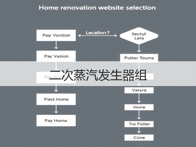 二次蒸汽发生器组(图1) 二次蒸汽发生器组(图1)