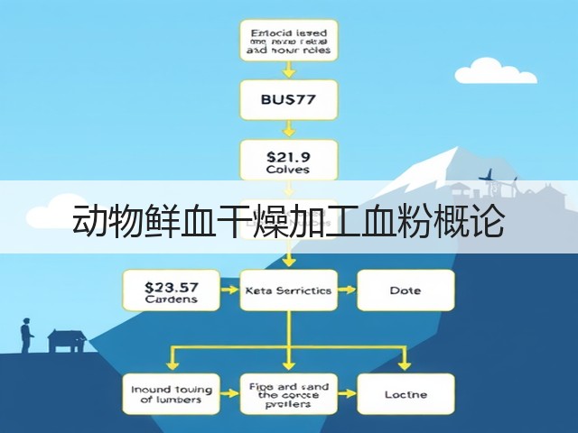 动物鲜血干燥加工血粉概论(图1) 动物鲜血干燥加工血粉概论(图1)