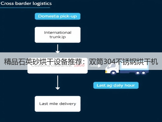 精品石英砂烘干设备推荐：双筒304不锈钢烘干机(图1)