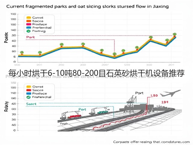每小时烘干6-10吨80-200目石英砂烘干机设备推荐(图2) 每小时烘干6-10吨80-200目石英砂烘干机设备推荐(图2)