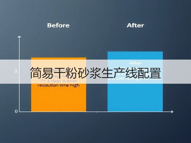 简易干粉砂浆生产线配置(图1) 简易干粉砂浆生产线配置(图1)