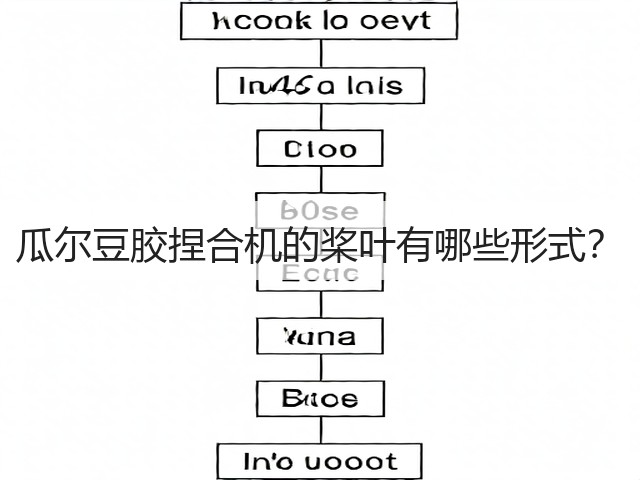 瓜尔豆胶捏合机的桨叶有哪些形式?(图1) 瓜尔豆胶捏合机的桨叶有哪些形式?(图1)
