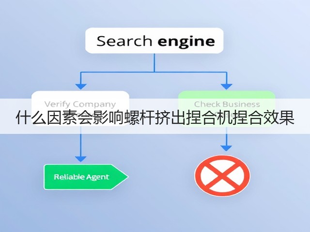 什么因素会影响螺杆挤出捏合机捏合效果(图1) 什么因素会影响螺杆挤出捏合机捏合效果(图1)