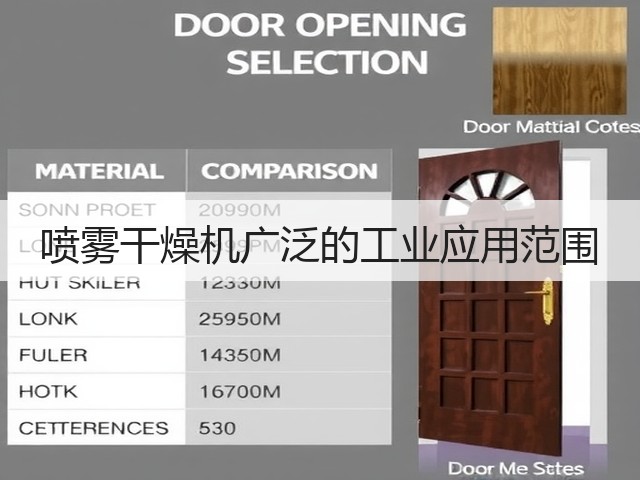 喷雾干燥机广泛的工业应用范围(图1) 喷雾干燥机广泛的工业应用范围(图1)