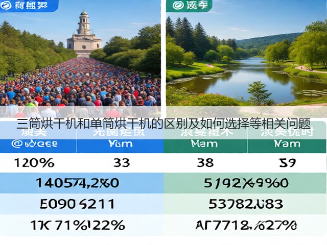 三筒烘干机和单筒烘干机的区别及如何选择等相关问题(图1) 三筒烘干机和单筒烘干机的区别及如何选择等相关问题(图1)