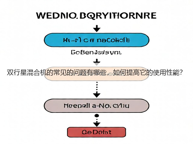 双行星混合机的常见的问题有哪些,如何提高它的使用性能?(图2) 双行星混合机的常见的问题有哪些,如何提高它的使用性能?(图2)