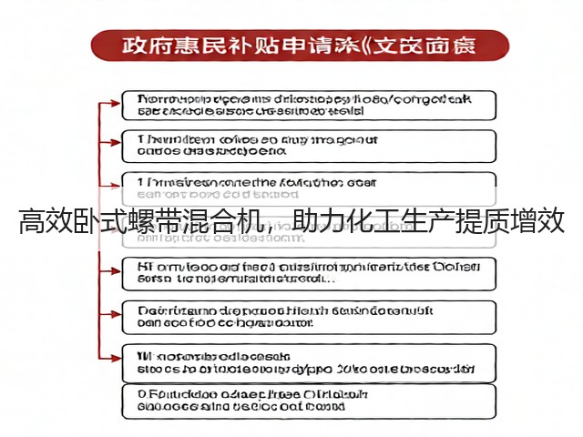 高效卧式螺带混合机,助力化工生产提质增效(图1) 高效卧式螺带混合机,助力化工生产提质增效(图1)