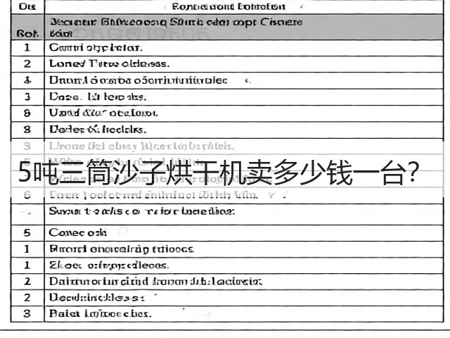 5吨三筒沙子烘干机卖多少钱一台？(图1)