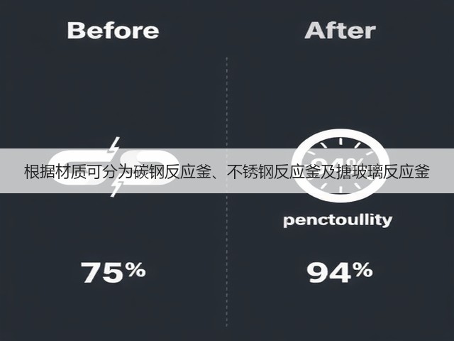 根据材质可分为碳钢反应釜、不锈钢反应釜及搪玻璃反应釜(图2) 根据材质可分为碳钢反应釜、不锈钢反应釜及搪玻璃反应釜(图2)