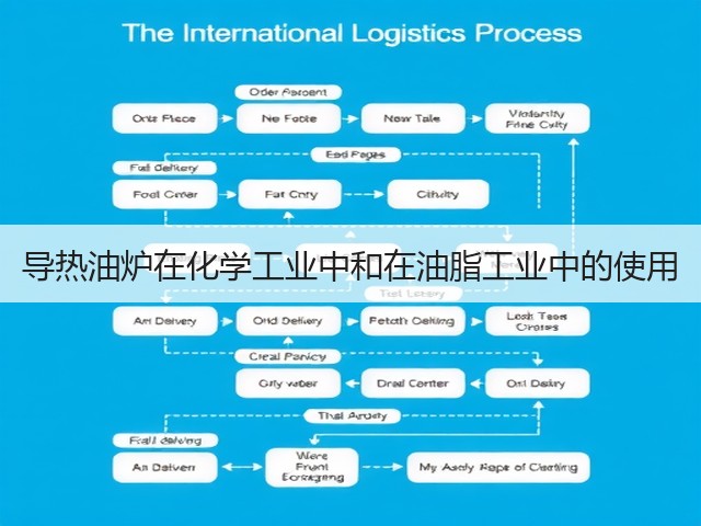 导热油炉在化学工业中和在油脂工业中的使用(图1) 导热油炉在化学工业中和在油脂工业中的使用(图1)