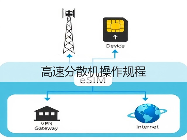高速分散机操作规程(图3) 高速分散机操作规程(图3)