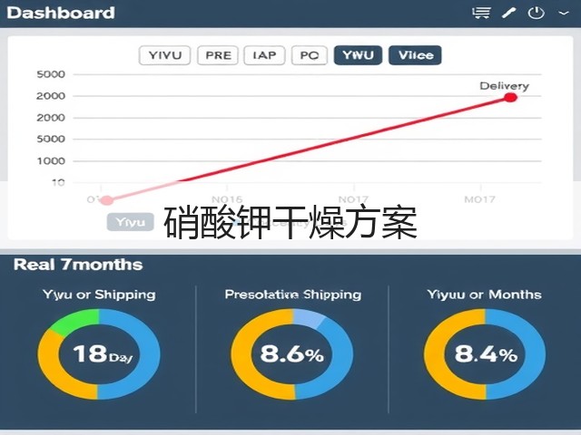 硝酸钾干燥方案(图3) 硝酸钾干燥方案(图3)