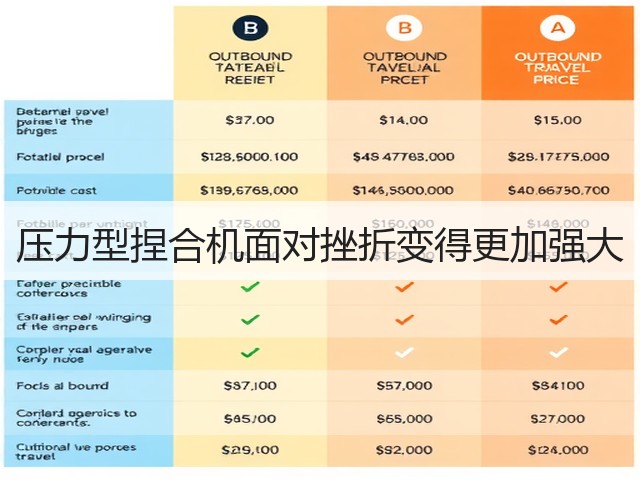 压力型捏合机面对挫折变得更加强大(图1) 压力型捏合机面对挫折变得更加强大(图1)
