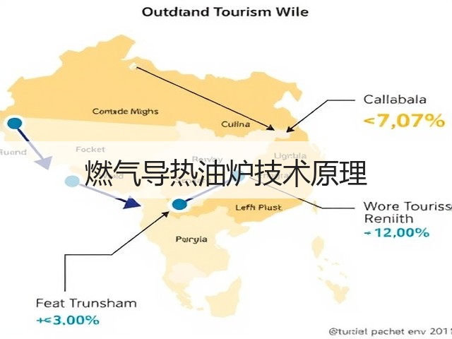 燃气导热油炉技术原理(图3) 燃气导热油炉技术原理(图3)