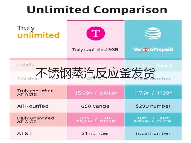 不锈钢蒸汽反应釜发货(图1) 不锈钢蒸汽反应釜发货(图1)