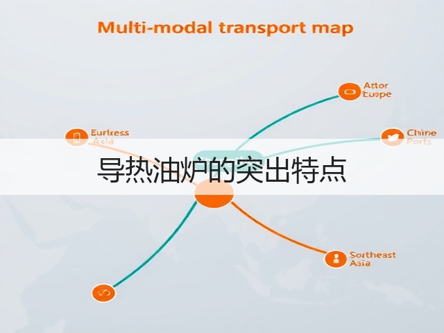 导热油炉的突出特点(图1) 导热油炉的突出特点(图1)