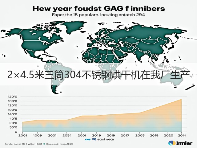 2×4.5米三筒304不锈钢烘干机在我厂生产(图1) 2×4.5米三筒304不锈钢烘干机在我厂生产(图1)