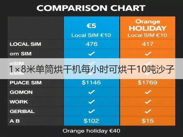 1×8米单筒烘干机每小时可烘干10吨沙子(图1) 1×8米单筒烘干机每小时可烘干10吨沙子(图1)