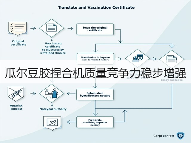 瓜尔豆胶捏合机质量竞争力稳步增强(图3) 瓜尔豆胶捏合机质量竞争力稳步增强(图3)
