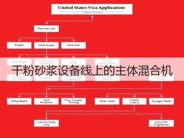 干粉砂浆设备线上的主体混合机(图3) 干粉砂浆设备线上的主体混合机(图3)