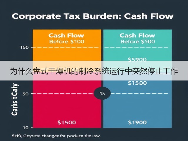 为什么盘式干燥机的制冷系统运行中突然停止工作(图2) 为什么盘式干燥机的制冷系统运行中突然停止工作(图2)