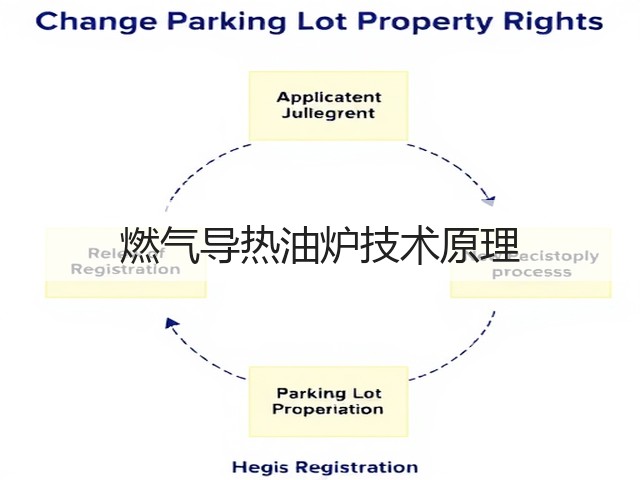 燃气导热油炉技术原理(图2) 燃气导热油炉技术原理(图2)
