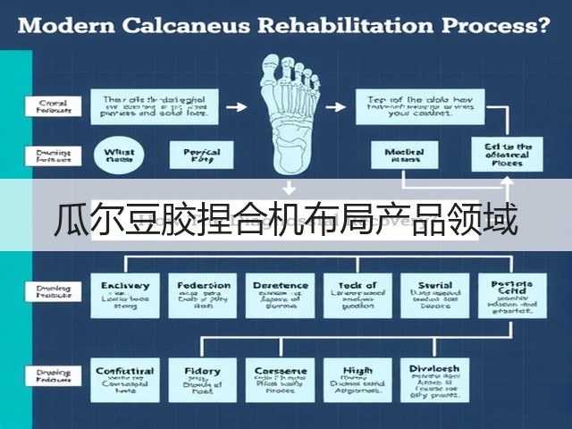 瓜尔豆胶捏合机布局产品领域(图2) 瓜尔豆胶捏合机布局产品领域(图2)