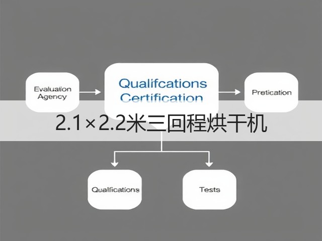 2.1×2.2米三回程烘干机(图2) 2.1×2.2米三回程烘干机(图2)