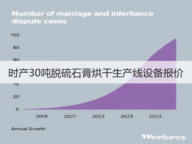 时产30吨脱硫石膏烘干生产线设备报价(图2)