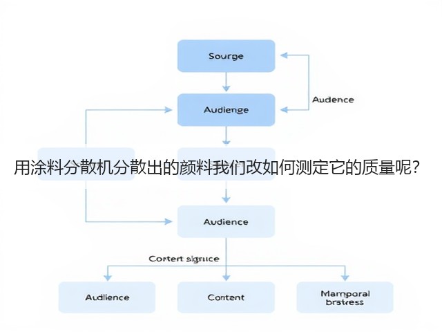 用涂料分散机分散出的颜料我们改如何测定它的质量呢?(图1) 用涂料分散机分散出的颜料我们改如何测定它的质量呢?(图1)