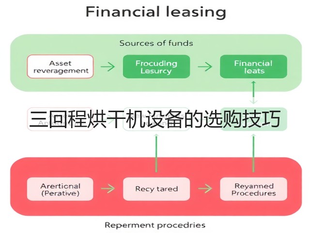 三回程烘干机设备的选购技巧(图2) 三回程烘干机设备的选购技巧(图2)