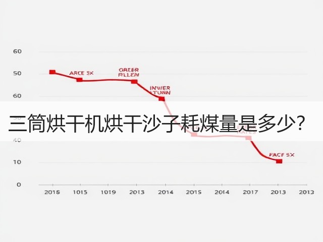 三筒烘干机烘干沙子耗煤量是多少?(图2) 三筒烘干机烘干沙子耗煤量是多少?(图2)