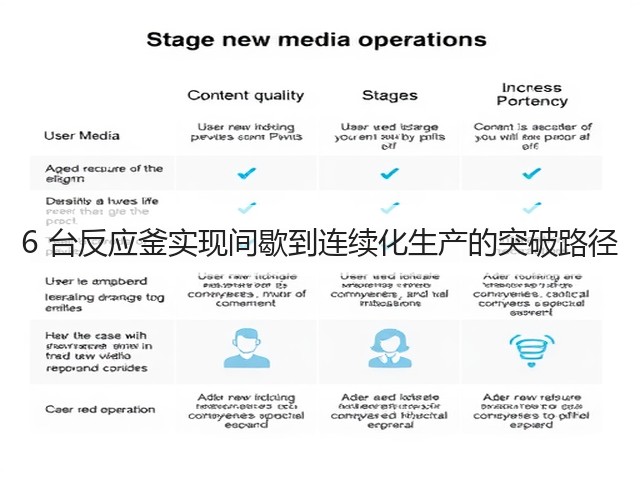 6 台反应釜实现间歇到连续化生产的突破路径(图2)