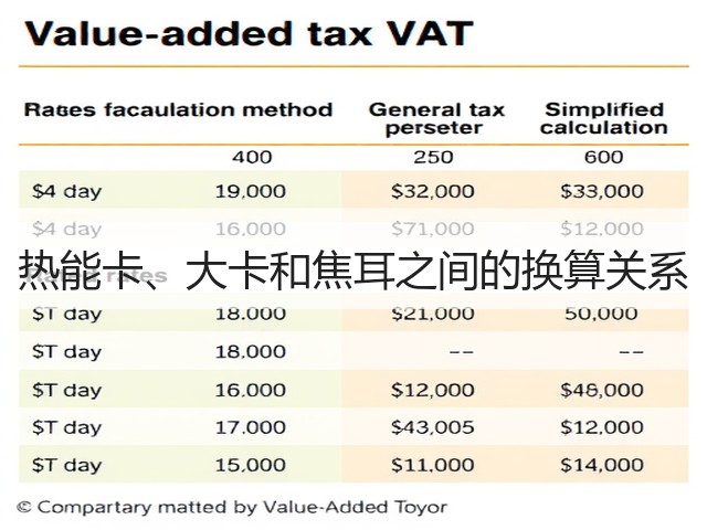热能卡、大卡和焦耳之间的换算关系(图2) 热能卡、大卡和焦耳之间的换算关系(图2)