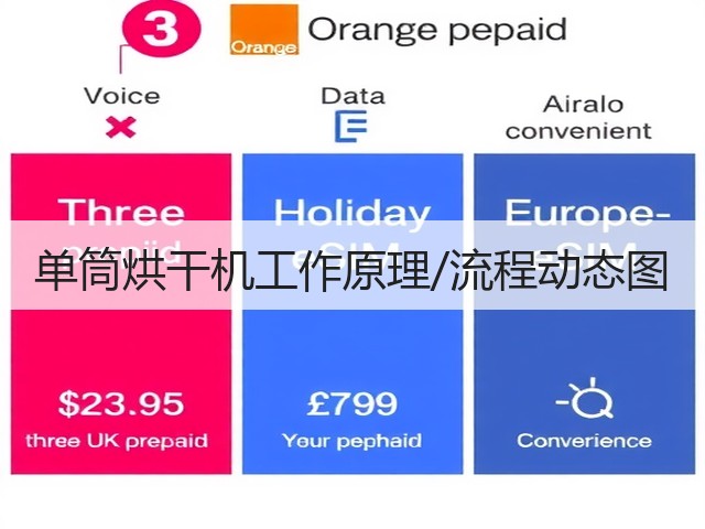 单筒烘干机工作原理/流程动态图(图2)