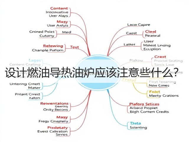 设计燃油导热油炉应该注意些什么？(图2)