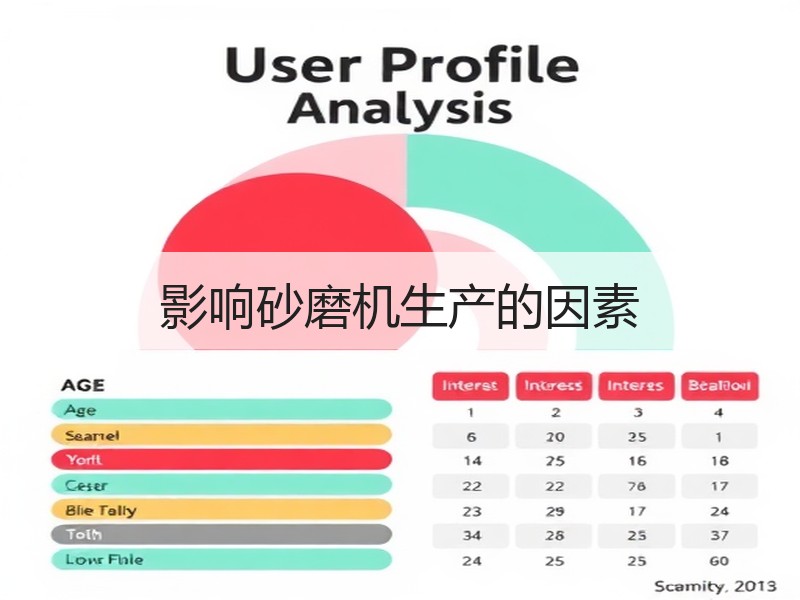影响砂磨机生产的因素 影响砂磨机生产的因素