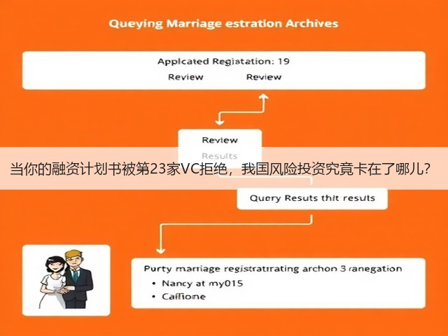 当你的融资计划书被第23家VC拒绝，我国风险投资究竟卡在了哪儿？(图2)