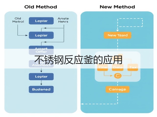 不锈钢反应釜的应用(图1)