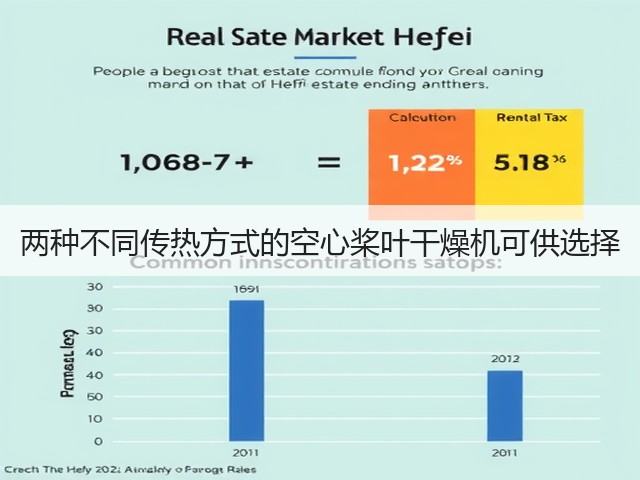 两种不同传热方式的空心桨叶干燥机可供选择(图2) 两种不同传热方式的空心桨叶干燥机可供选择(图2)