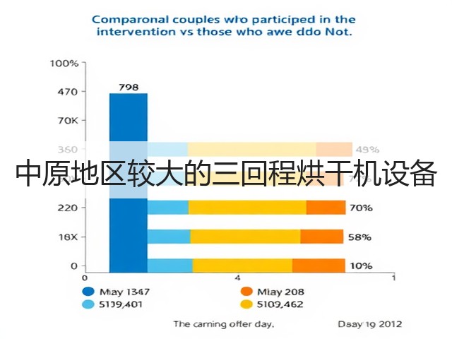 中原地区较大的三回程烘干机设备(图2) 中原地区较大的三回程烘干机设备(图2)